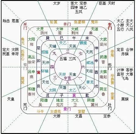 太乙神數pdf|太乙神數預測絕學